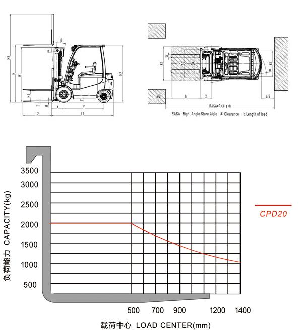 CPD20 Electric Forklift Truck Overall dimensions