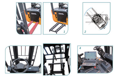 cpd20s-electric-forklift-1